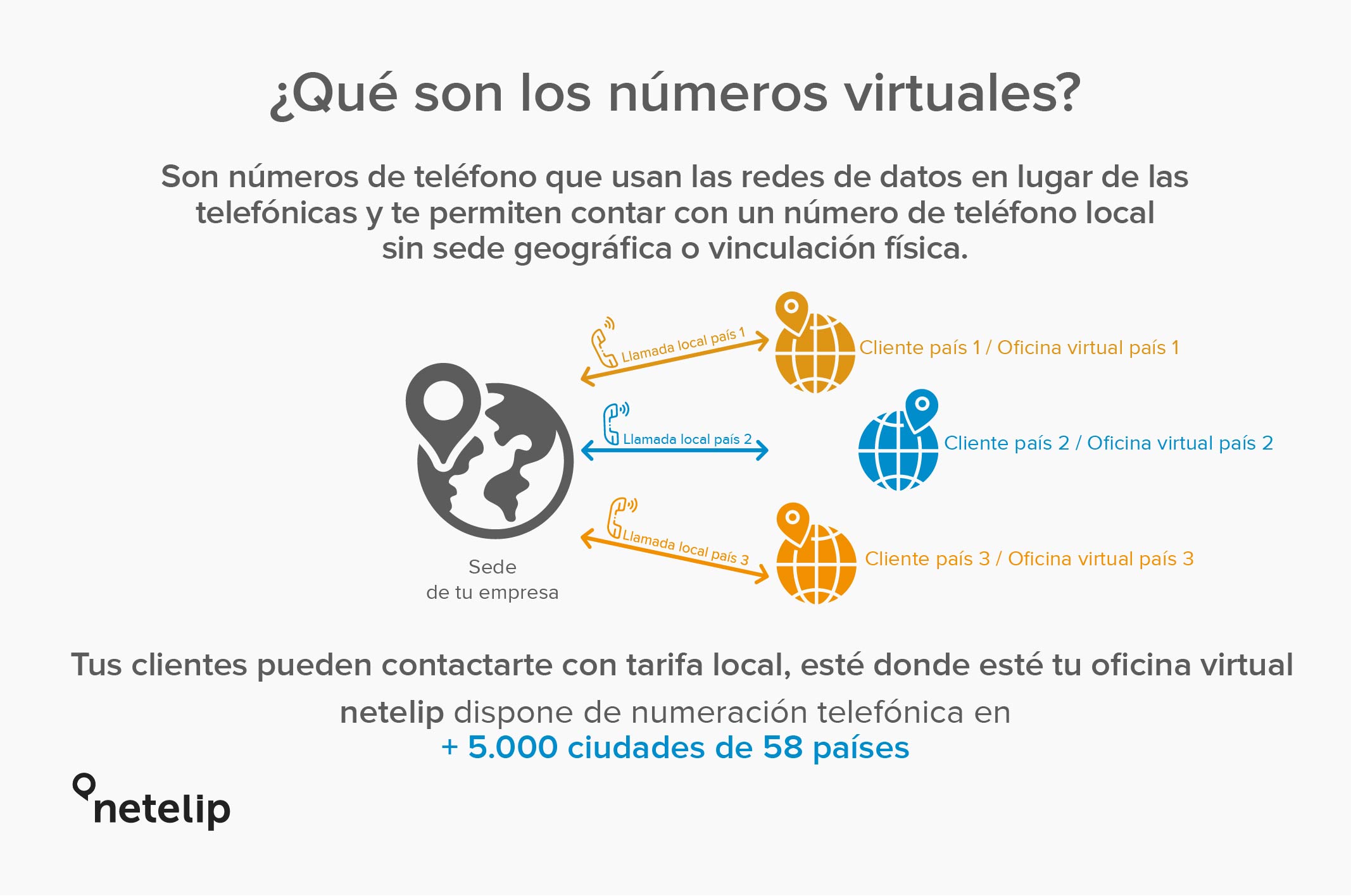 Números virtuales de netelip
